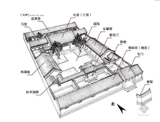 農村四合院裝修效果 內外裝修搭配