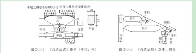 古建筑裝修