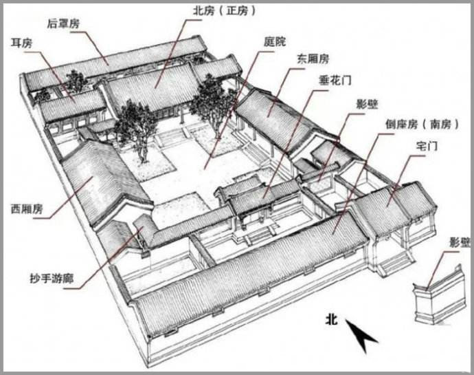 四合院設計