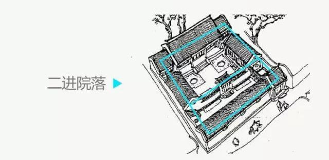 二進院落