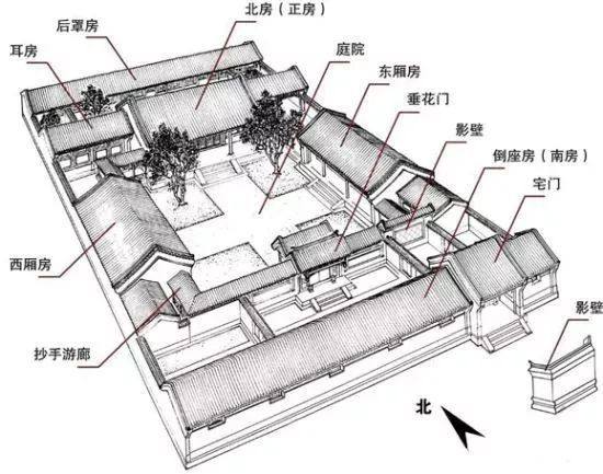 老北京四合院結構圖