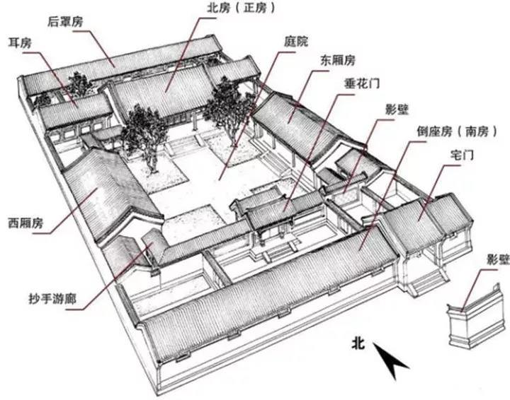 四合院風水