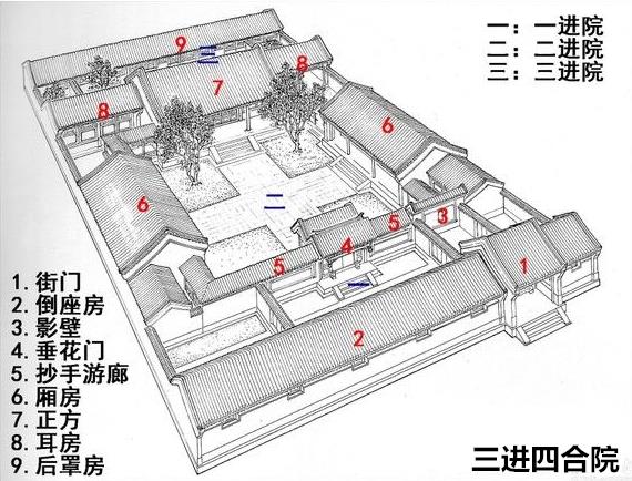 三進四合院