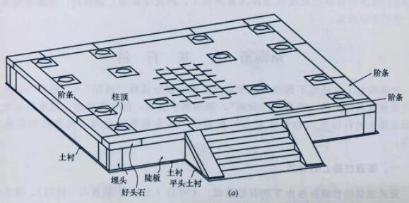 四合院臺明