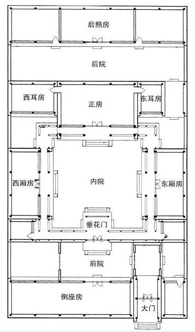 四合院設計