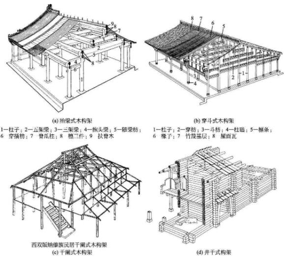 古建筑木構(gòu)架