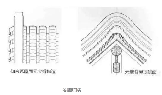 四合院門樓