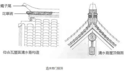 四合院門樓