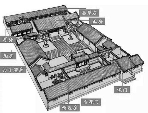 四合院布局