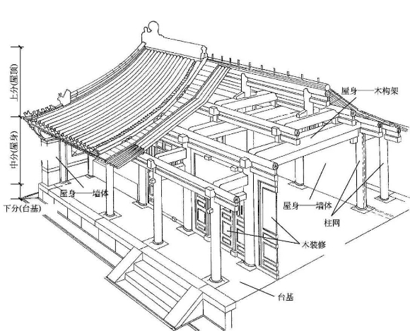 抬梁式結構