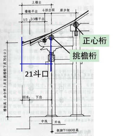 出檐