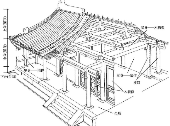 北京四合院屋頂結構