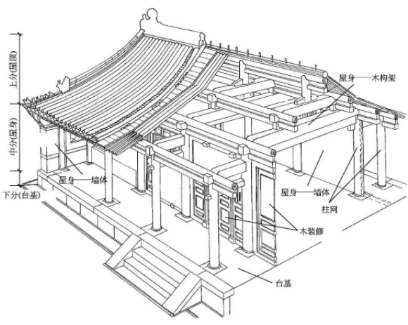 四合院的房子