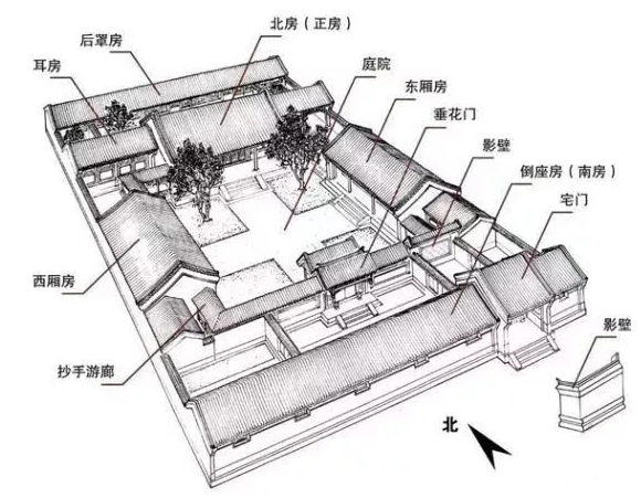 四合院格局