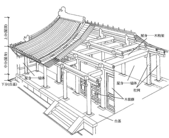 四合院大木結構