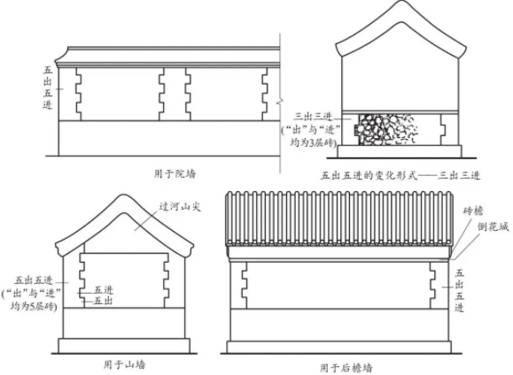 四合院外墻設(shè)計(jì)