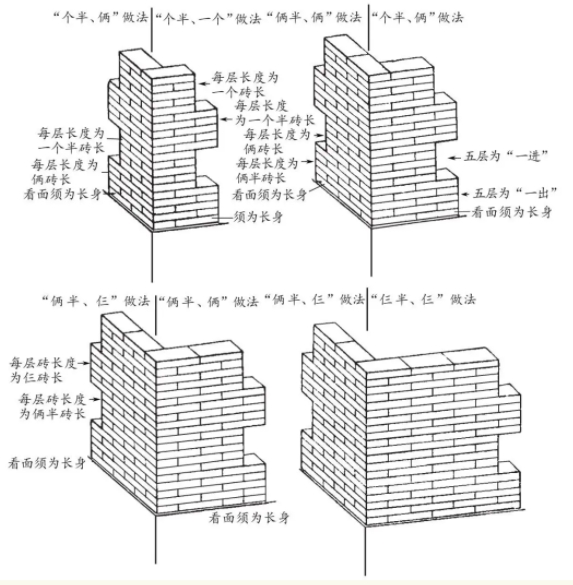 四合院外墻設(shè)計(jì)