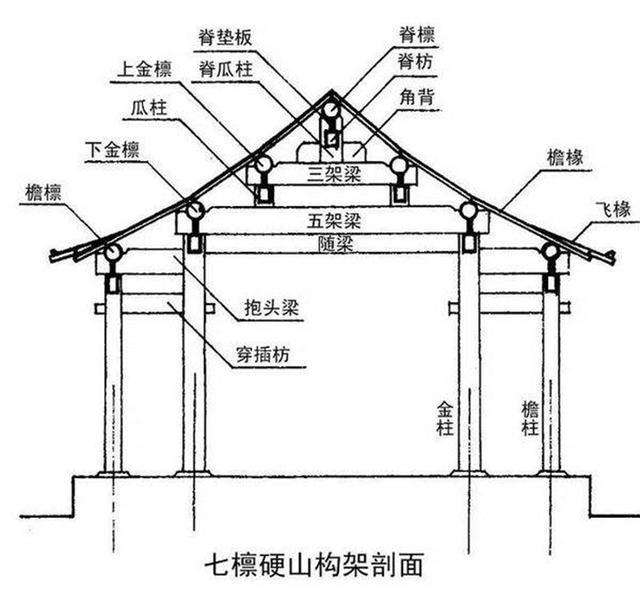 四合院木結構