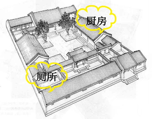 四合院廁所、餐廚